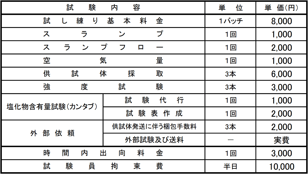 コンクリート試し練り試験代行手数料