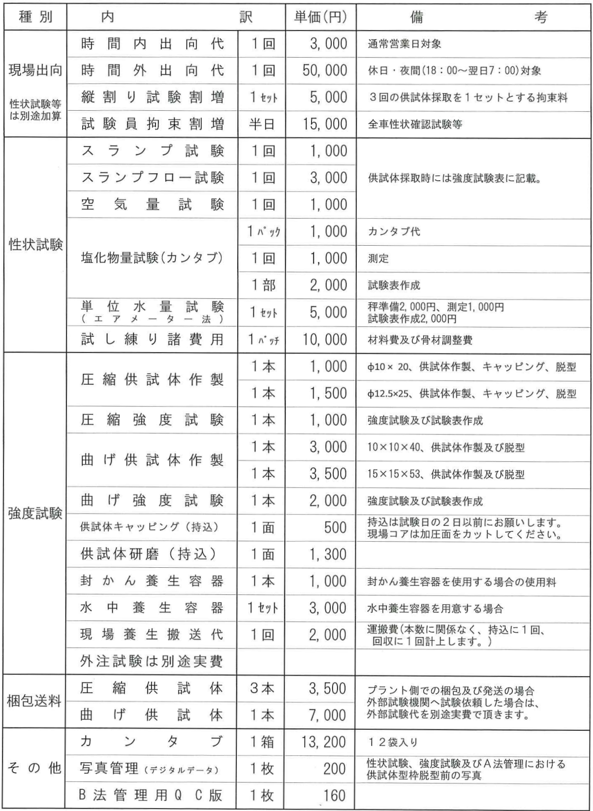 川根地区コンクリート試験代行手数料