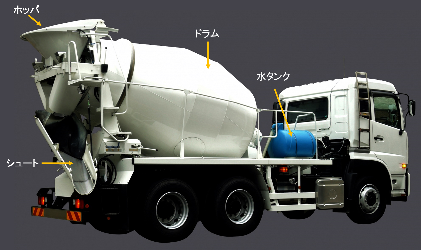 ミキサー車と容量 公式 静岡県志太榛原生コンクリート協同組合 静岡県藤枝市 生コン