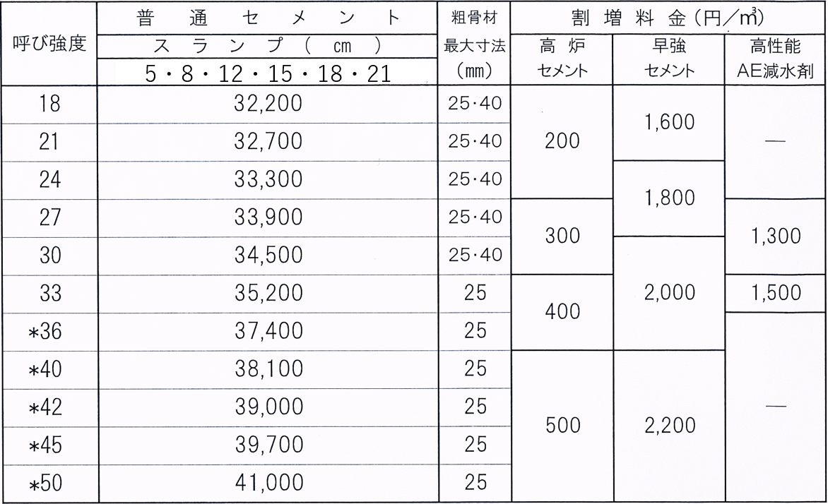 2024年7月～価格表 | 【公式】静岡県志太榛原生コンクリート協同組合