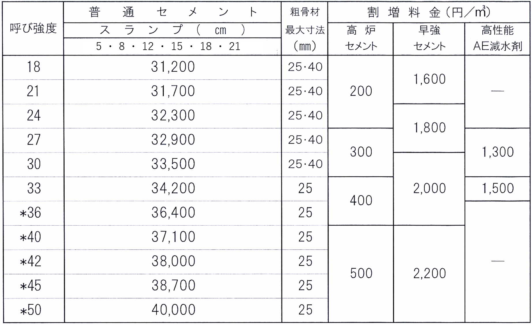 2024年7月～価格表 | 【公式】静岡県志太榛原生コンクリート協同組合