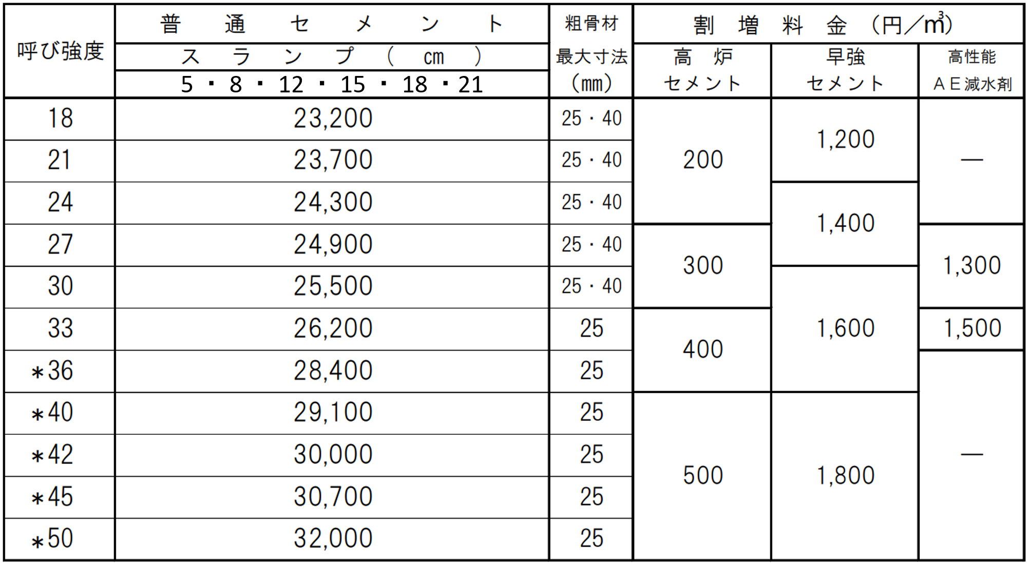 2024年7月～価格表 | 【公式】静岡県志太榛原生コンクリート協同組合