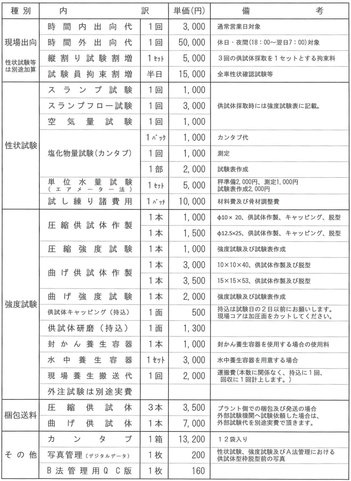 普通コンクリート試験代行手数料