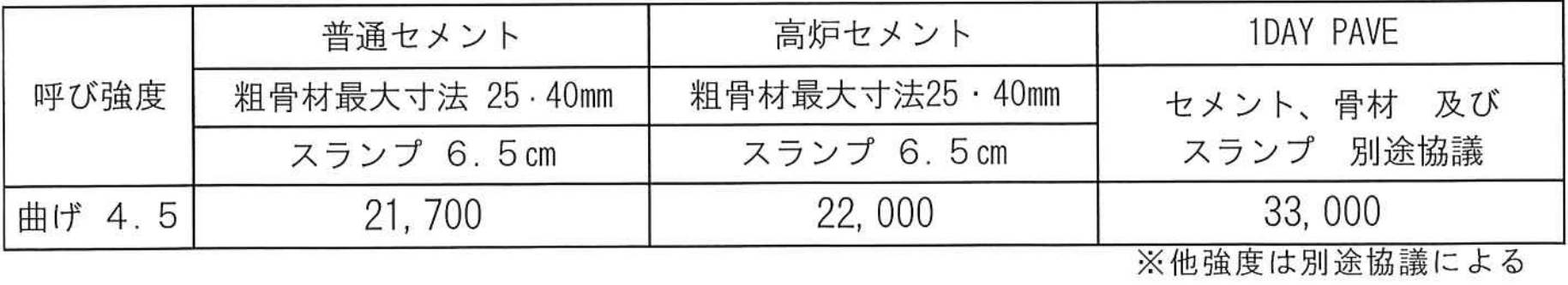 舗装コンクリート価格