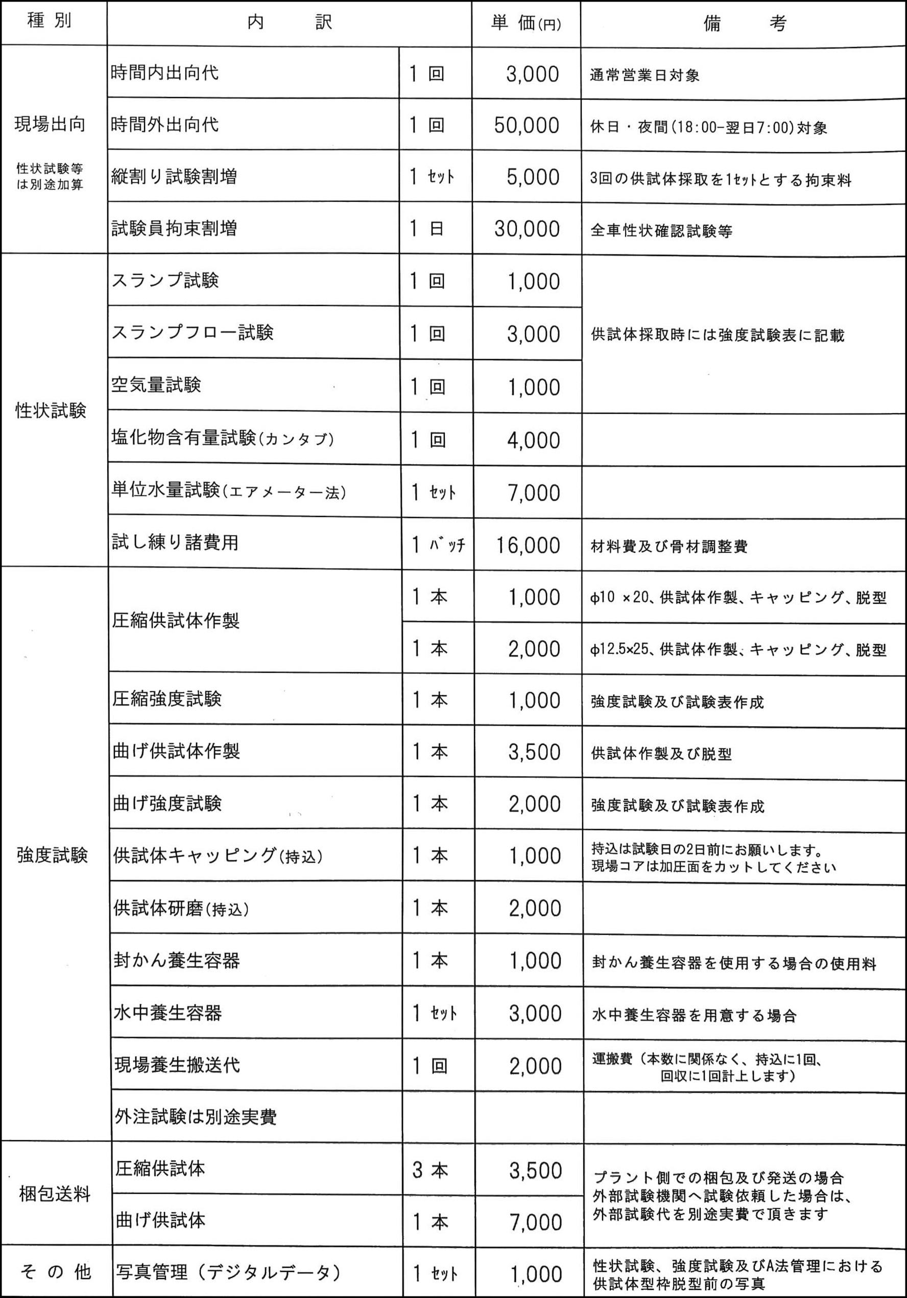 2023年価格表 | 【公式】静岡県志太榛原生コンクリート協同組合｜静岡