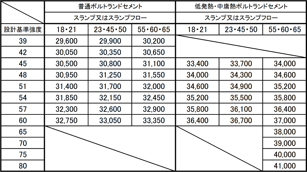 高強度生コンクリート価格表