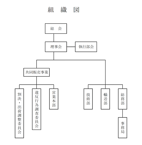 組織図