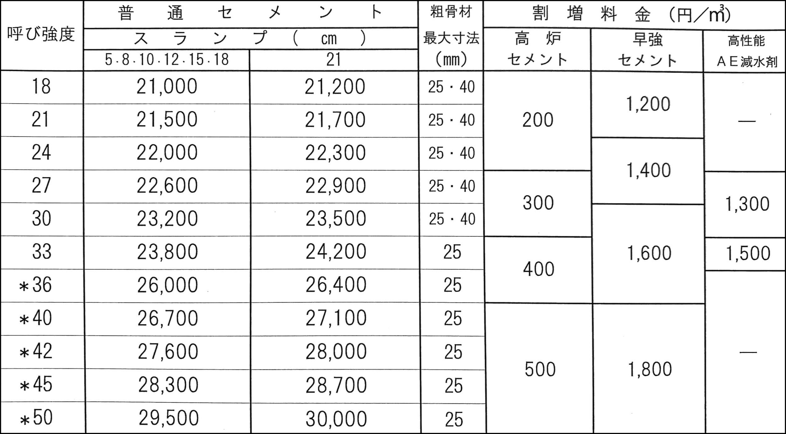 単品とまとめ買いで値段変更あり（表示は単品購入価格） Avid新価格決定！ROCK ON PROは値上げ前在庫を確保！【HDX / HD Native