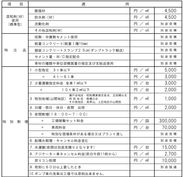 2024年1月～価格表 | 【公式】静岡県志太榛原生コンクリート協同組合