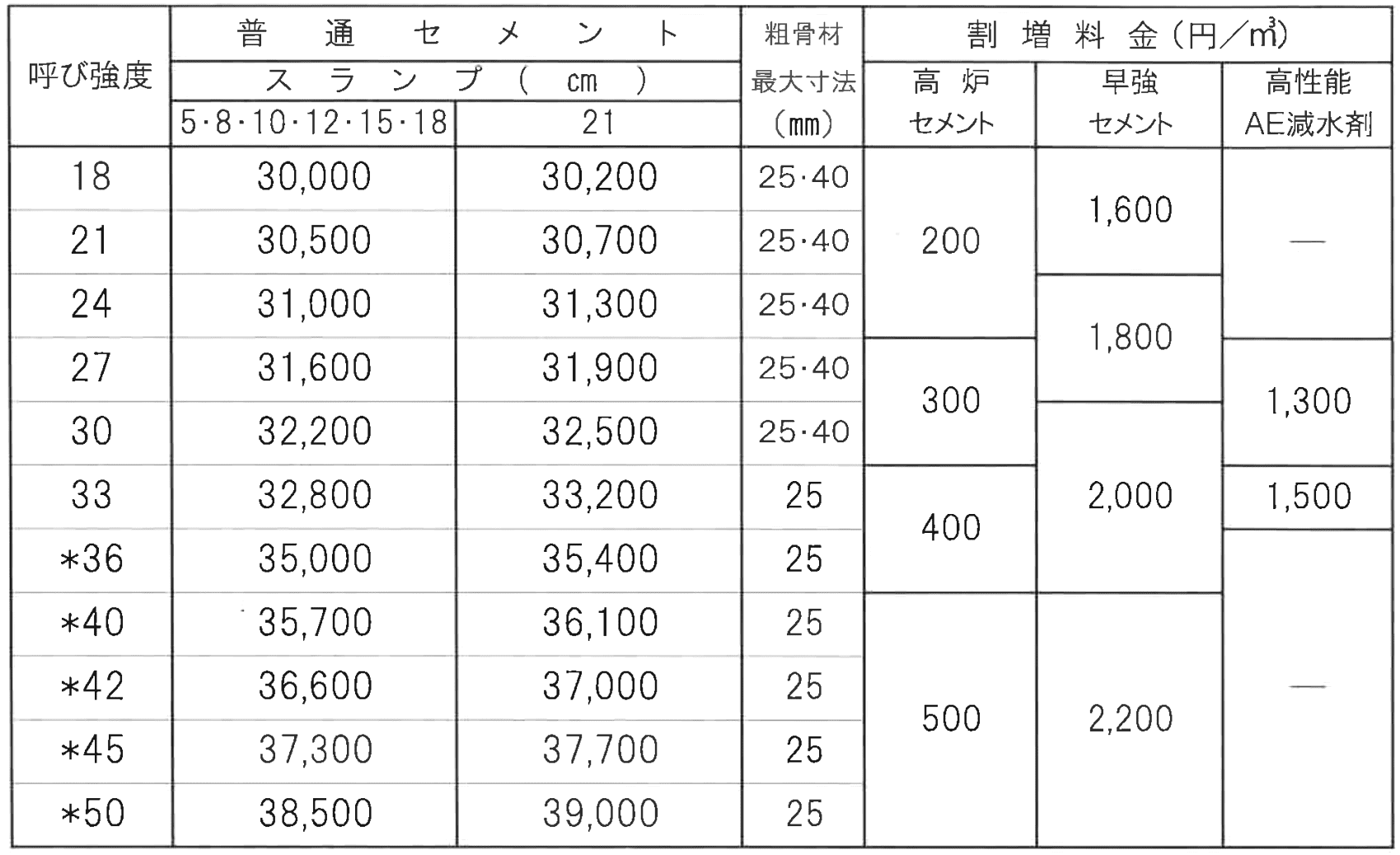 2024年1月～価格表 | 【公式】静岡県志太榛原生コンクリート協同組合
