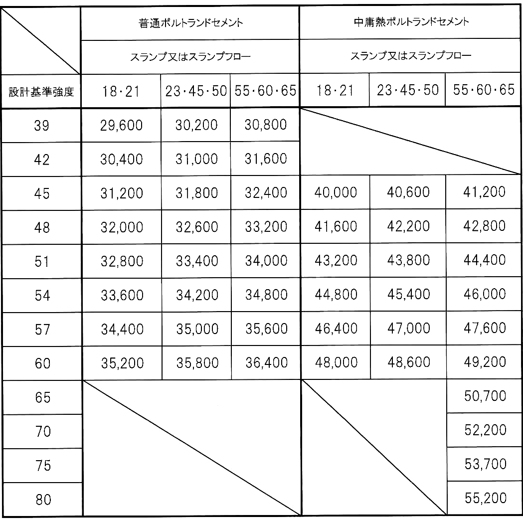 2024年1月～価格表 | 【公式】静岡県志太榛原生コンクリート協同組合