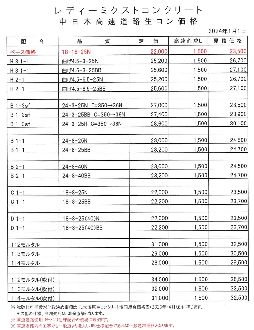 2024年1月～価格表 | 【公式】静岡県志太榛原生コンクリート協同組合