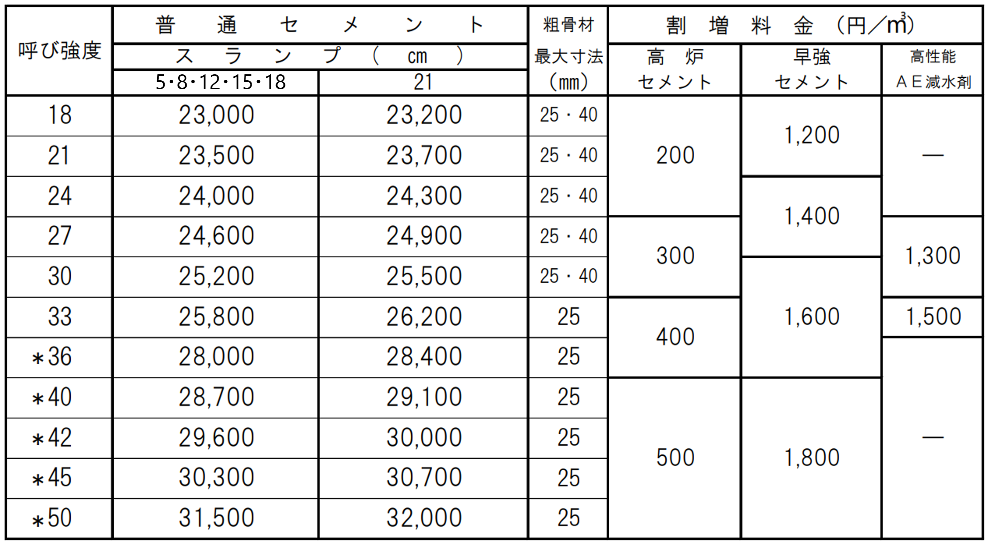 2024年4月～価格表 | 【公式】静岡県志太榛原生コンクリート協同組合