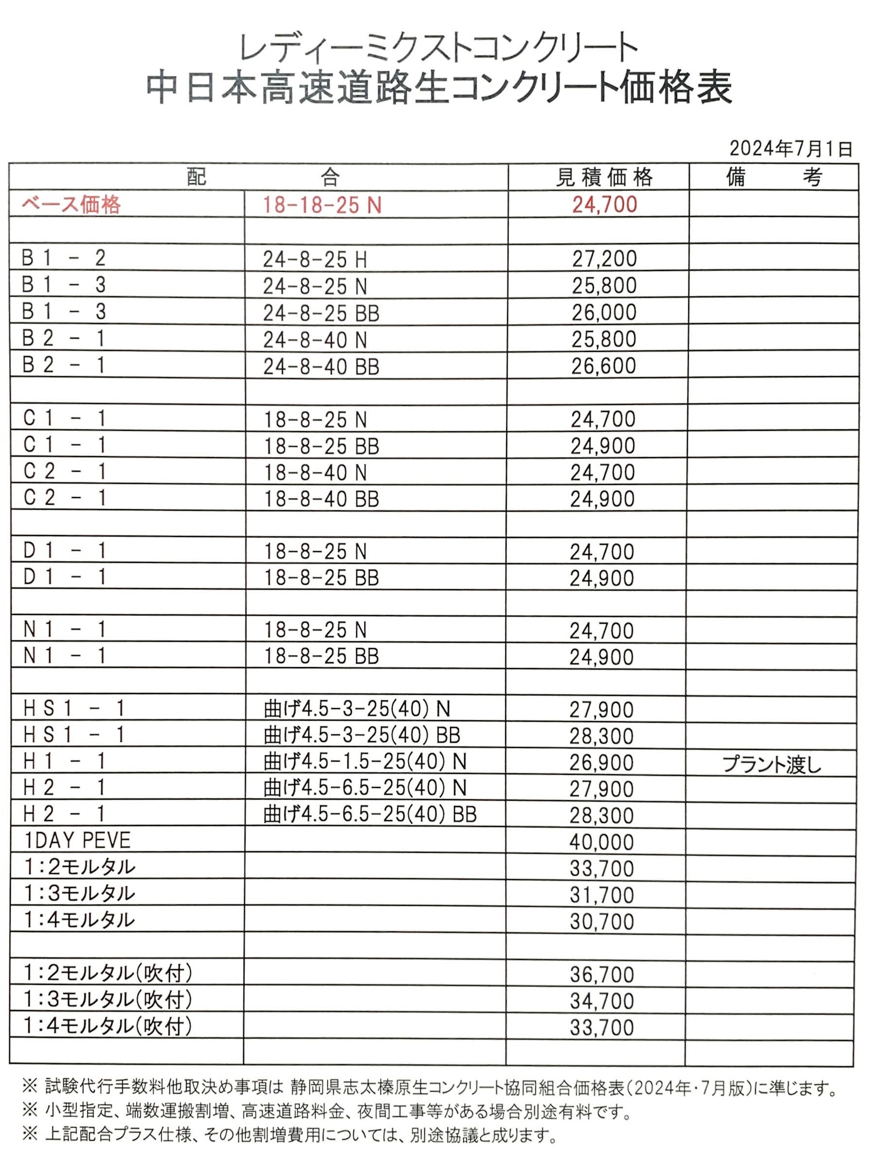 2024年7月～価格表 | 【公式】静岡県志太榛原生コンクリート協同組合