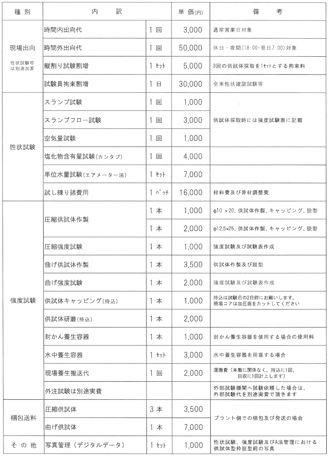 2024年7月～価格表 | 【公式】静岡県志太榛原生コンクリート協同組合
