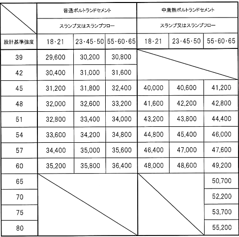 2024年7月～価格表 | 【公式】静岡県志太榛原生コンクリート協同組合