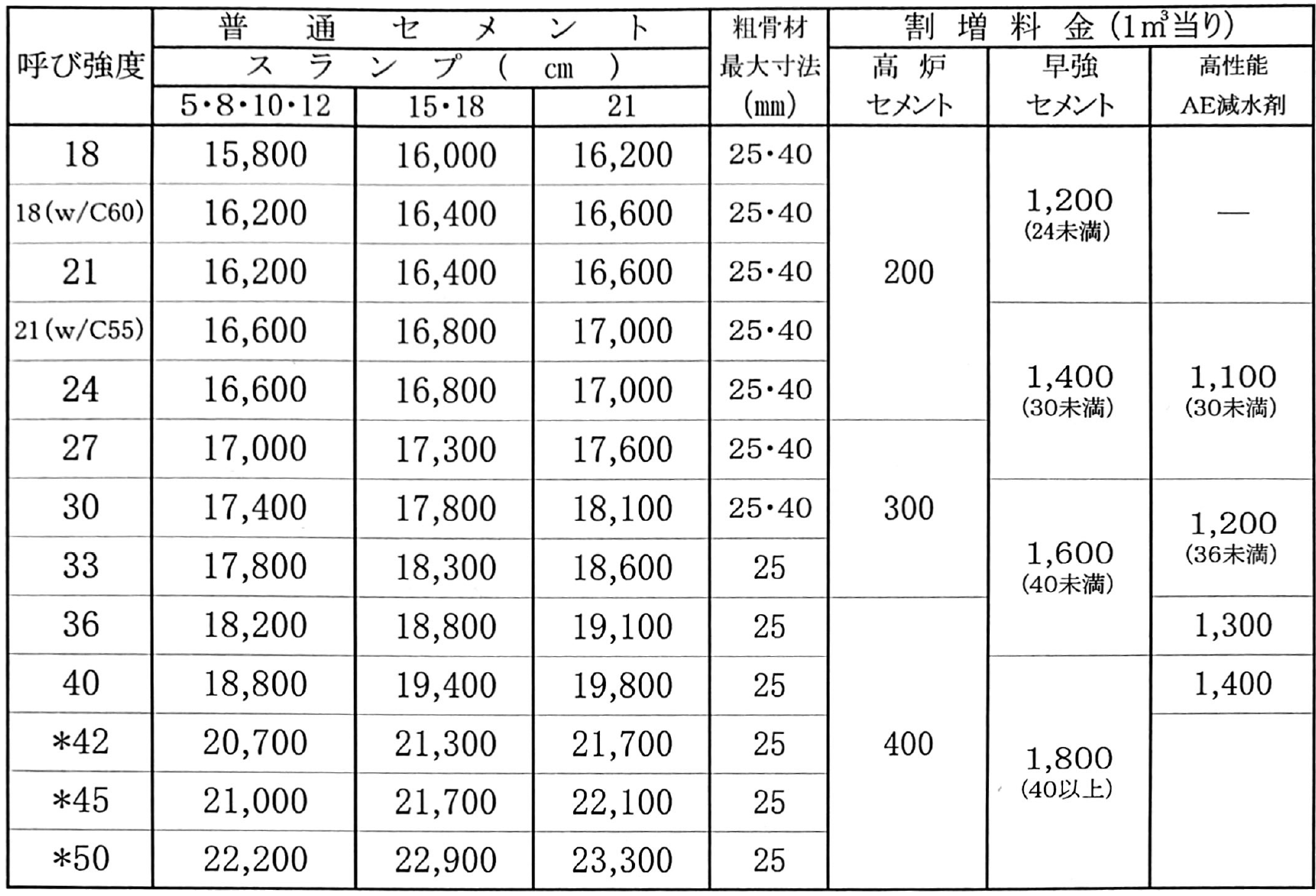 19年価格表 公式 静岡県志太榛原生コンクリート協同組合 静岡県藤枝市 生コン 19年価格表 公式 静岡県志太榛原生コンクリート協同組合 静岡県藤枝市 生コン