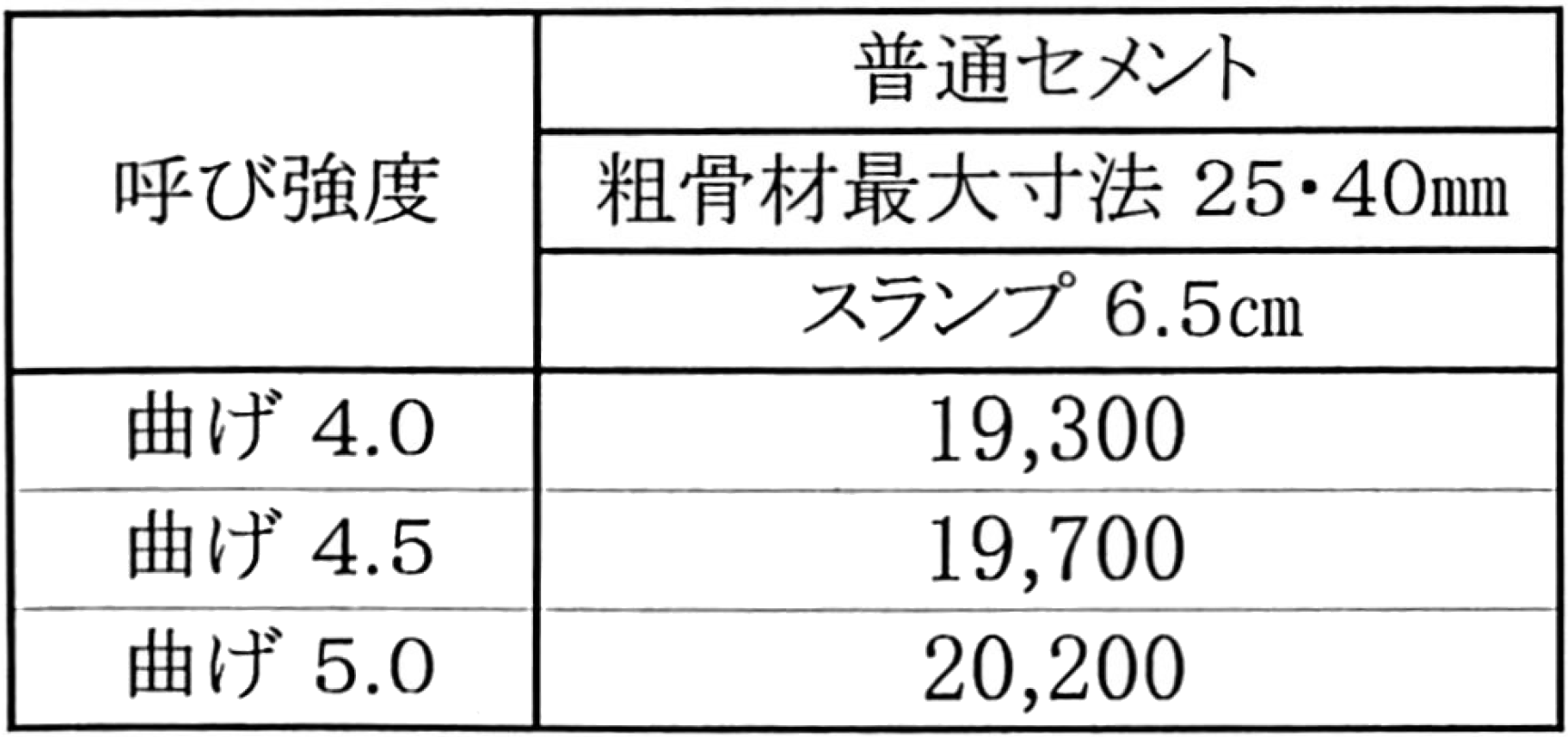 19年価格表 公式 静岡県志太榛原生コンクリート協同組合 静岡県藤枝市 生コン 19年価格表 公式 静岡県志太榛原生コンクリート協同組合 静岡県藤枝市 生コン