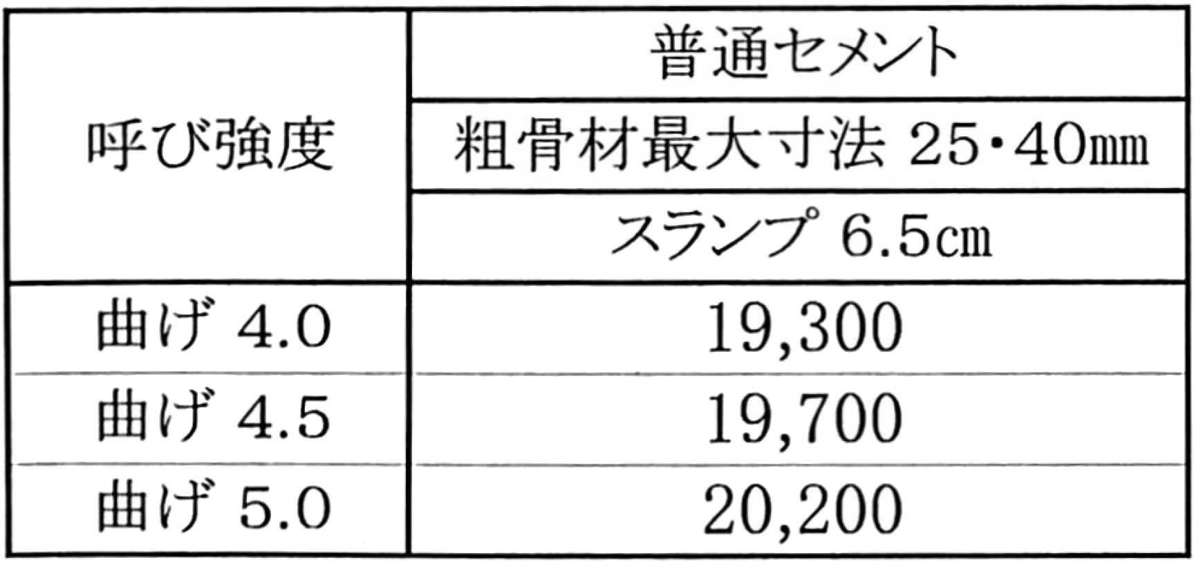 19年価格表 公式 静岡県志太榛原生コンクリート協同組合 静岡県藤枝市 生コン