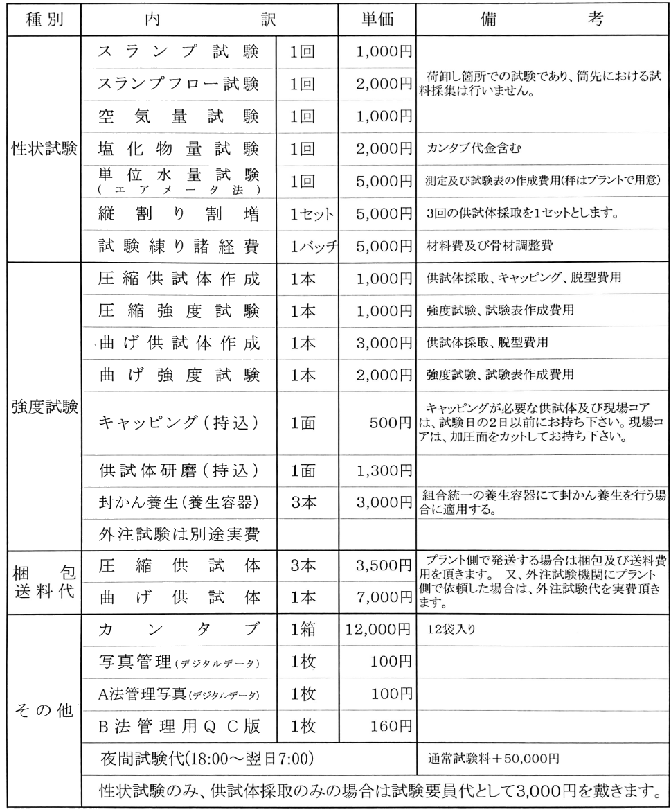 19年価格表 公式 静岡県志太榛原生コンクリート協同組合 静岡県藤枝市 生コン 19年価格表 公式 静岡県志太榛原生コンクリート協同組合 静岡県藤枝市 生コン
