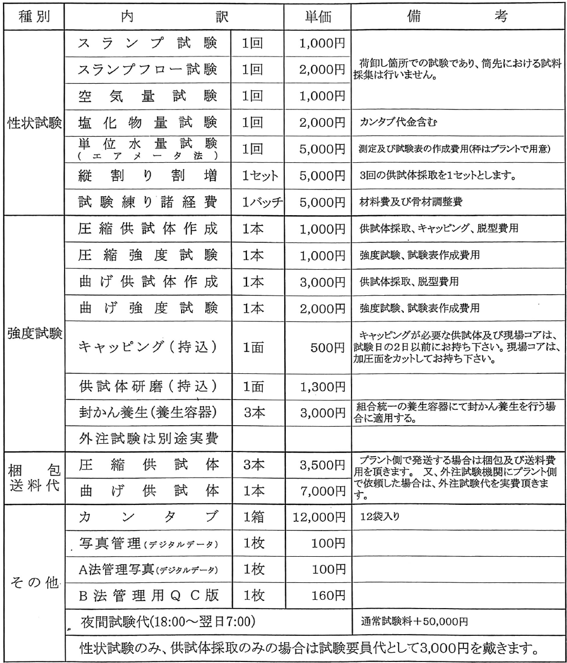 19年価格表 公式 静岡県志太榛原生コンクリート協同組合 静岡県藤枝市 生コン 19年価格表 公式 静岡県志太榛原生コンクリート協同組合 静岡県藤枝市 生コン