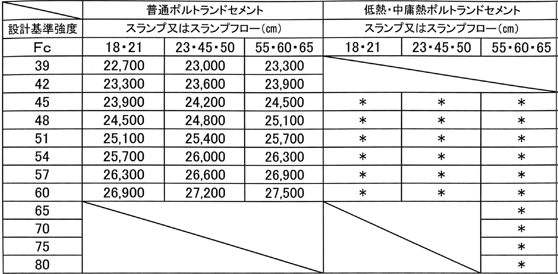 2020年価格表 公式 静岡県志太榛原生コンクリート協同組合 静岡県藤枝市 生コン