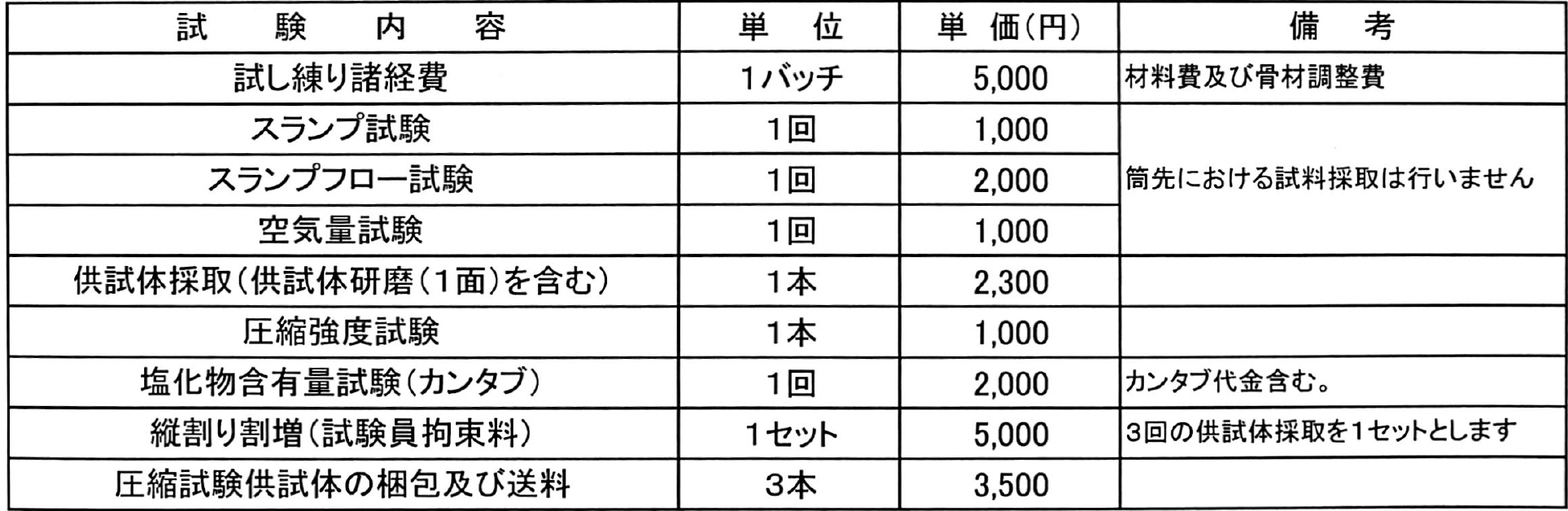 年価格表 公式 静岡県志太榛原生コンクリート協同組合 静岡県藤枝市 生コン 年価格表 公式 静岡県志太榛原生コンクリート協同組合 静岡県藤枝市 生コン